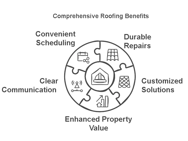 Quality Roofing Service